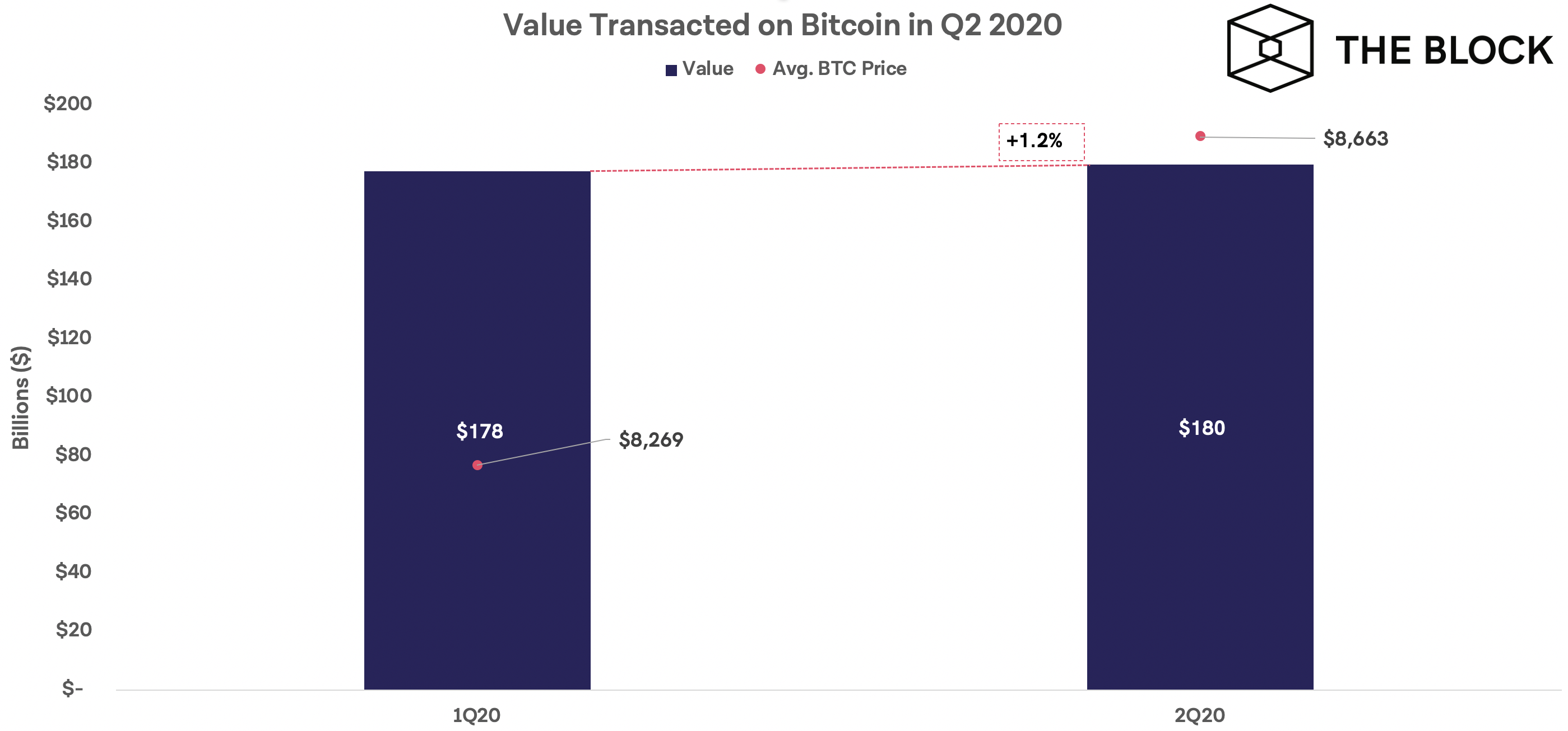 Transaction value. Джим Крамер биткоин.